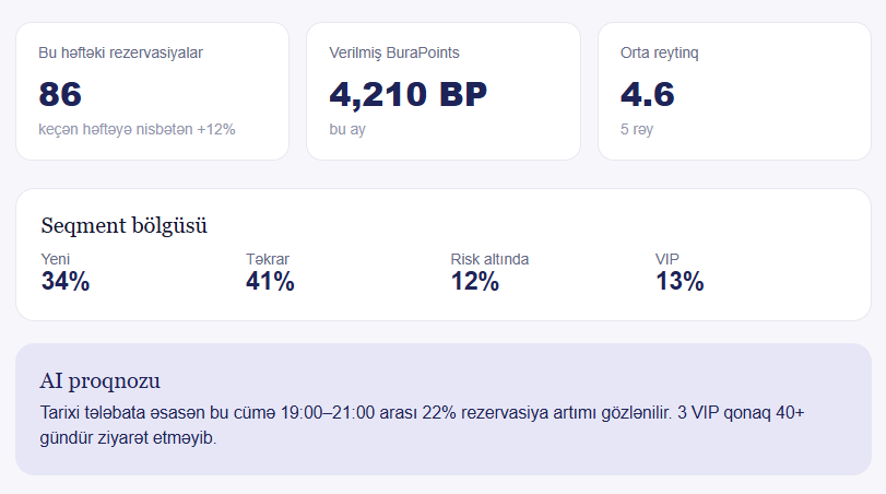 Bura partner dashboard